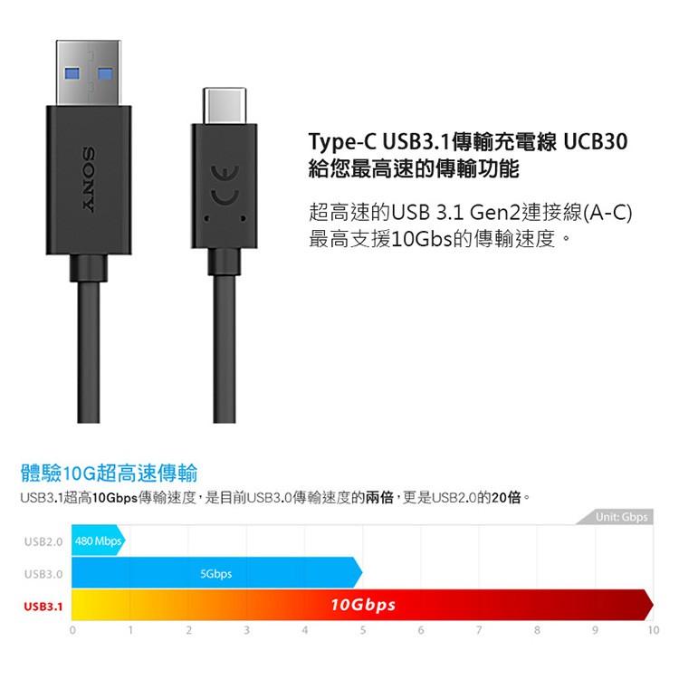 促銷 for SONY UCB30 Type-C(USB-C) USB3.1 高速傳輸線/充電線Xperia XZ2快速-細節圖3