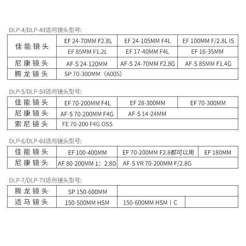 JJC DLP-6 加厚防護 高質感鏡頭袋 鏡頭包 附背帶 100-400mm 70-200mm 小白 EF 180m-細節圖6