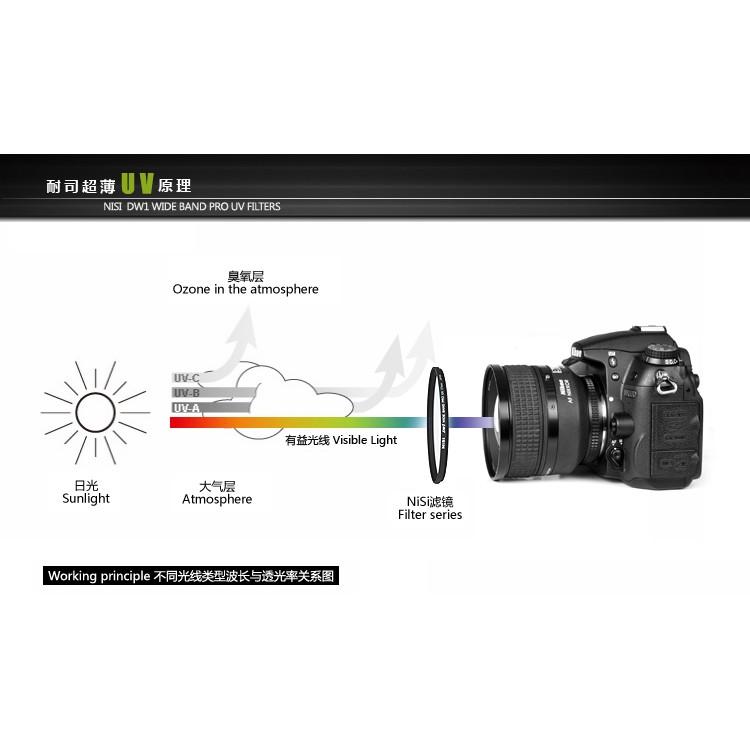 【公司貨】🔥日本NISI耐司 58mm 62mm 67mm 72mm 82mm  UV超薄保護鏡 薄框S+UV保護鏡-細節圖5