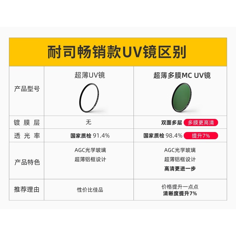 Nisi 耐司 82MM S+ Ultra Slim PRO UV 高清UV鏡 超薄保護鏡 薄框 鏡頭保護鏡-細節圖3