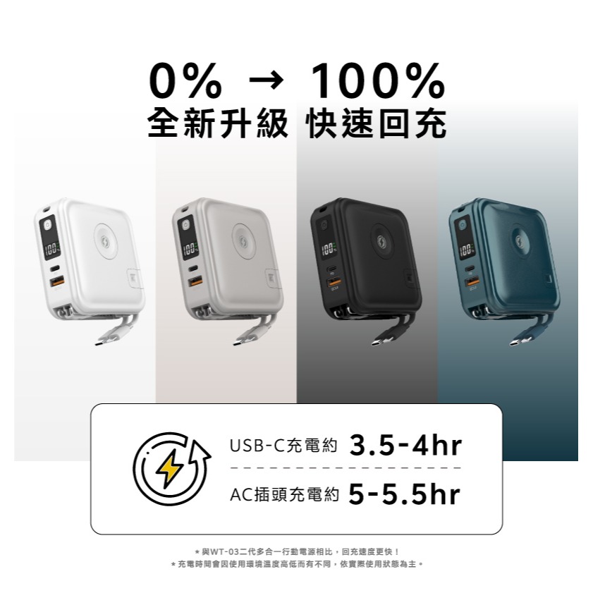 WH標示 可帶出國 3.5代 萬國轉接頭 無線充電行動電源 八合一超進化設計 自帶線20W Apple Watch無線充-細節圖6