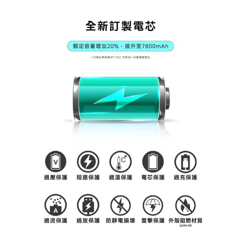 WH標示 可帶出國 3.5代 萬國轉接頭 無線充電行動電源 八合一超進化設計 自帶線20W Apple Watch無線充-細節圖7
