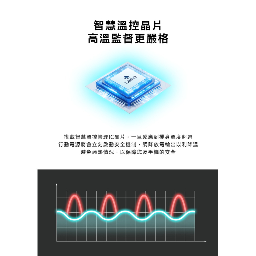 WH標示 可帶出國 3.5代 萬國轉接頭 無線充電行動電源 八合一超進化設計 自帶線20W Apple Watch無線充-細節圖9