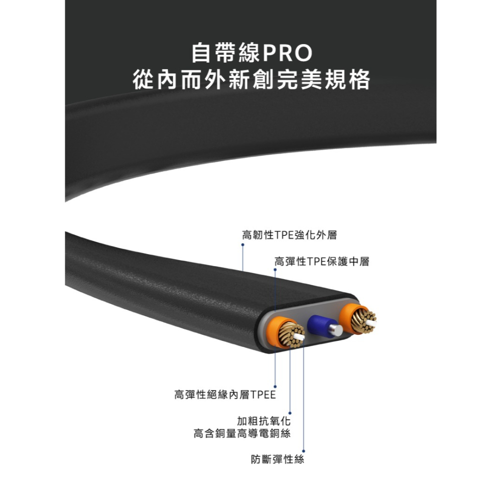 WH標示 可帶出國 3.5代 萬國轉接頭 無線充電行動電源 八合一超進化設計 自帶線20W Apple Watch無線充-細節圖10