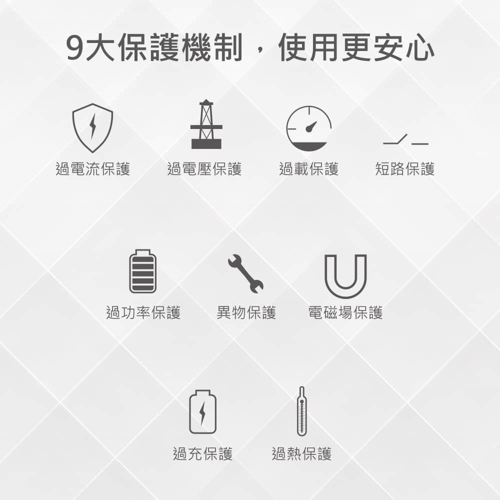 台灣有貨 MINQ 行充 台灣製造 行動電源 10000mAh 磁吸式 無線閃充行動電源 TypeC 數顯電量-細節圖3