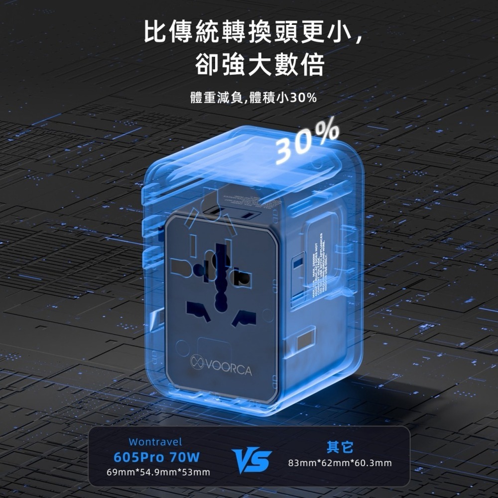 台灣出貨 3AC 多國旅行充電器 70W Gan 萬國轉接頭 多國轉接頭 多合一 三Type-C+雙USB-A充電器-細節圖4