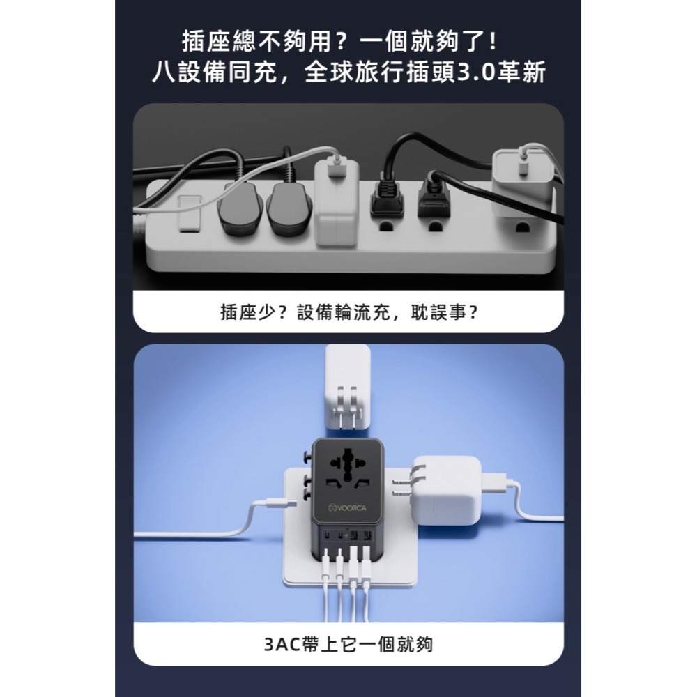 台灣出貨 3AC 多國旅行充電器 70W Gan 萬國轉接頭 多國轉接頭 多合一 三Type-C+雙USB-A充電器-細節圖7