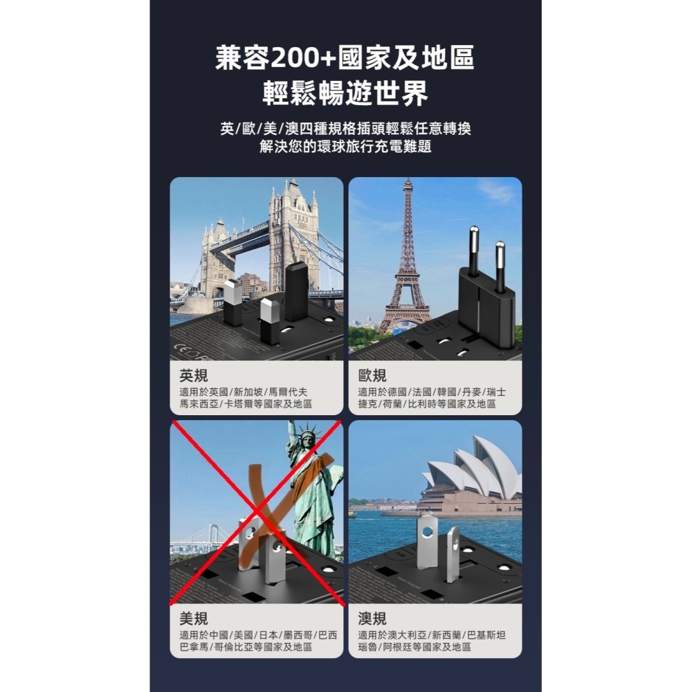 台灣出貨 3AC 多國旅行充電器 70W Gan 萬國轉接頭 多國轉接頭 多合一 三Type-C+雙USB-A充電器-細節圖8