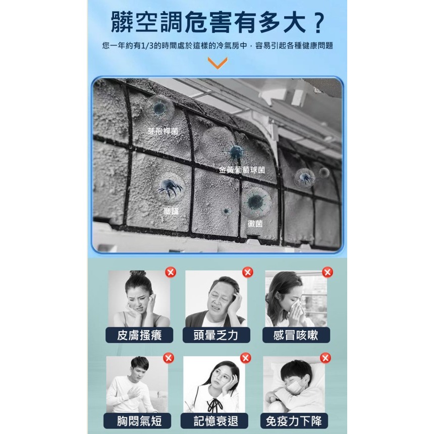 🔥抑菌防塵 二合一風扇空調 清潔劑 電風扇清潔劑 冷氣清洗劑 冷氣清潔劑 風扇清潔劑 去污清潔劑 清洗冷氣劑-細節圖2