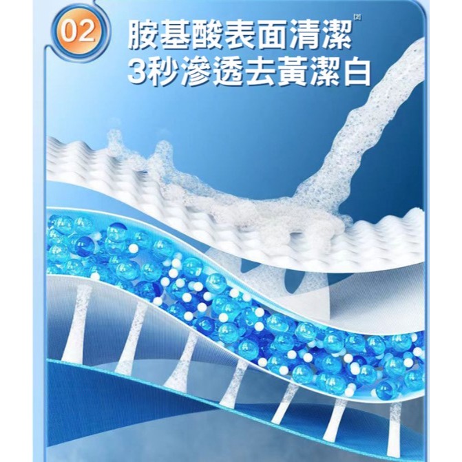 🔥抑菌防塵 二合一風扇空調 清潔劑 電風扇清潔劑 冷氣清洗劑 冷氣清潔劑 風扇清潔劑 去污清潔劑 清洗冷氣劑-細節圖8