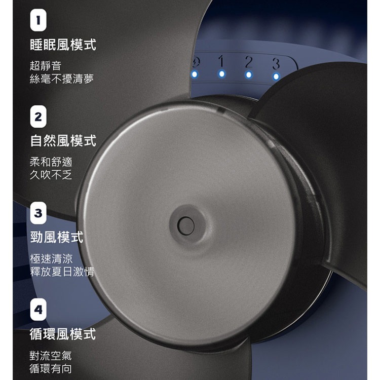 BSMI認證 10000mAh夾式風扇 USB充電風扇 可夾可掛可立 720度旋轉 四段風速 靜音桌面循環扇 嬰兒車風扇-細節圖2
