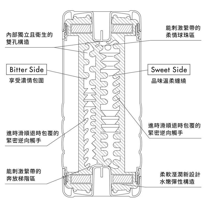 TENGA CUP系列 U.S.加大版 雙重杯 一次性飛機杯 原廠正貨 Dr.情趣 台灣現貨 男用自慰套 成人情趣玩具-細節圖3