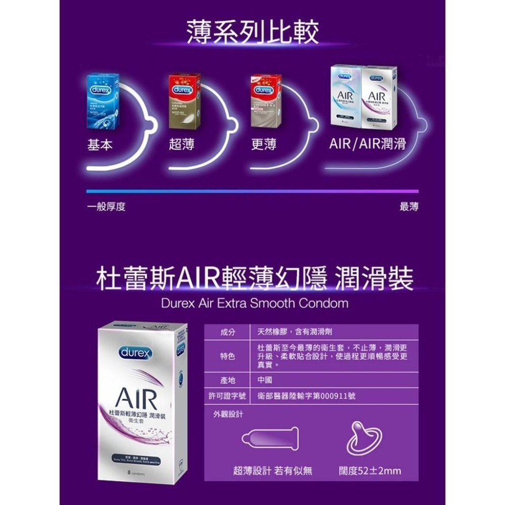 杜蕾斯 AIR 輕薄幻隱潤滑裝保險套 3入 8入/盒 原廠公司貨 Dr.情趣 台灣現貨 薄型衛生套 避孕套 安全套-細節圖4