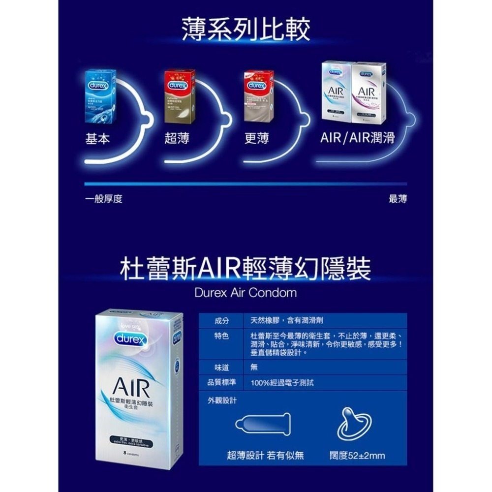 杜蕾斯 AIR 輕薄幻隱裝保險套 3入 8入/盒 原廠公司貨 Dr.情趣 台灣現貨 薄型衛生套 避孕套 安全套-細節圖4