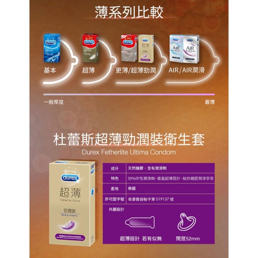 杜蕾斯 超薄勁潤裝保險套 5入/盒 原廠公司貨 Dr.情趣 台灣現貨 薄型衛生套 避孕套 安全套-細節圖4