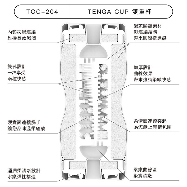 TENGA CUP系列 雙重杯 新經典版 一次性飛機杯 Dr.情趣 原廠正貨 成人自慰杯 男用自慰套 男性情趣用品-細節圖4