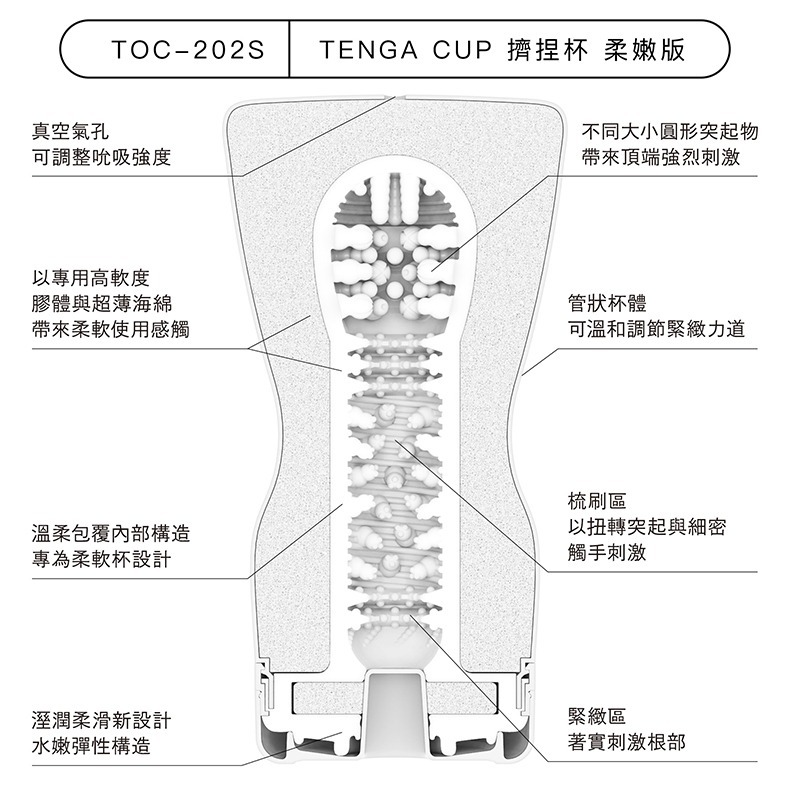 TENGA CUP系列 擠捏杯 新柔嫩版 一次性飛機杯 Dr.情趣 原廠正貨 成人自慰杯 男用自慰套 男性情趣用品-細節圖4