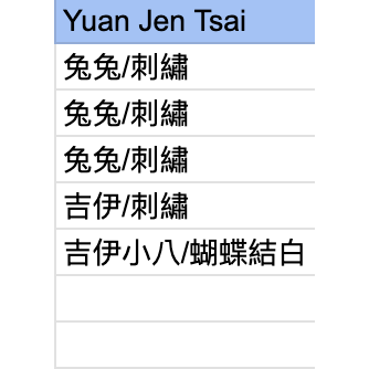 Yuan Jen Tsai｜5雙