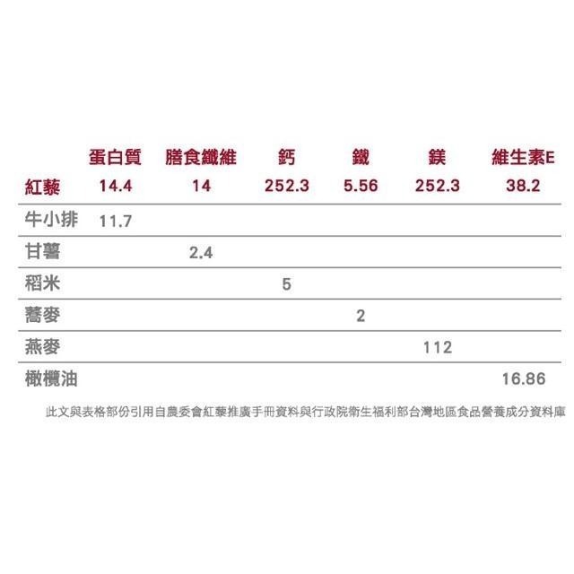 🌾 云川生機 云川米 有機 已脫殼 紅藜麥 黑藜麥 白藜麥 彩虹藜麥 三色藜麥 黎麥 紅黎麥 紅藜-細節圖6