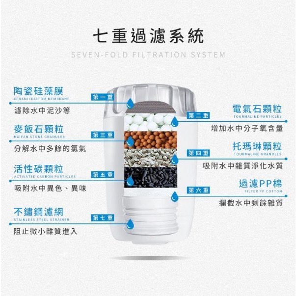 6/10收單【七重過濾水龍頭淨水器(內附1濾芯)】-細節圖3