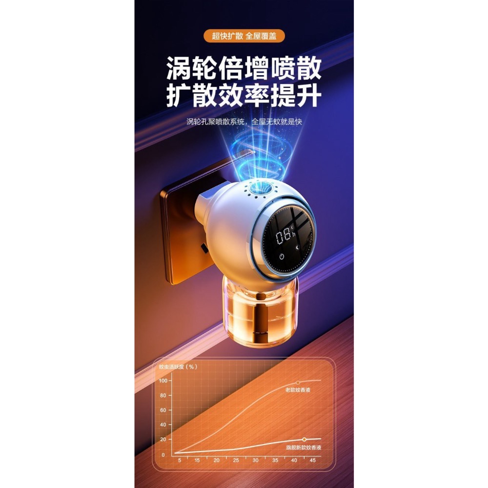 6/07收單【高效能智慧定時驅蚊器(套裝)】-細節圖2