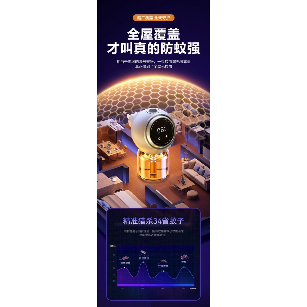 6/07收單【高效能智慧定時驅蚊器(套裝)】-細節圖4
