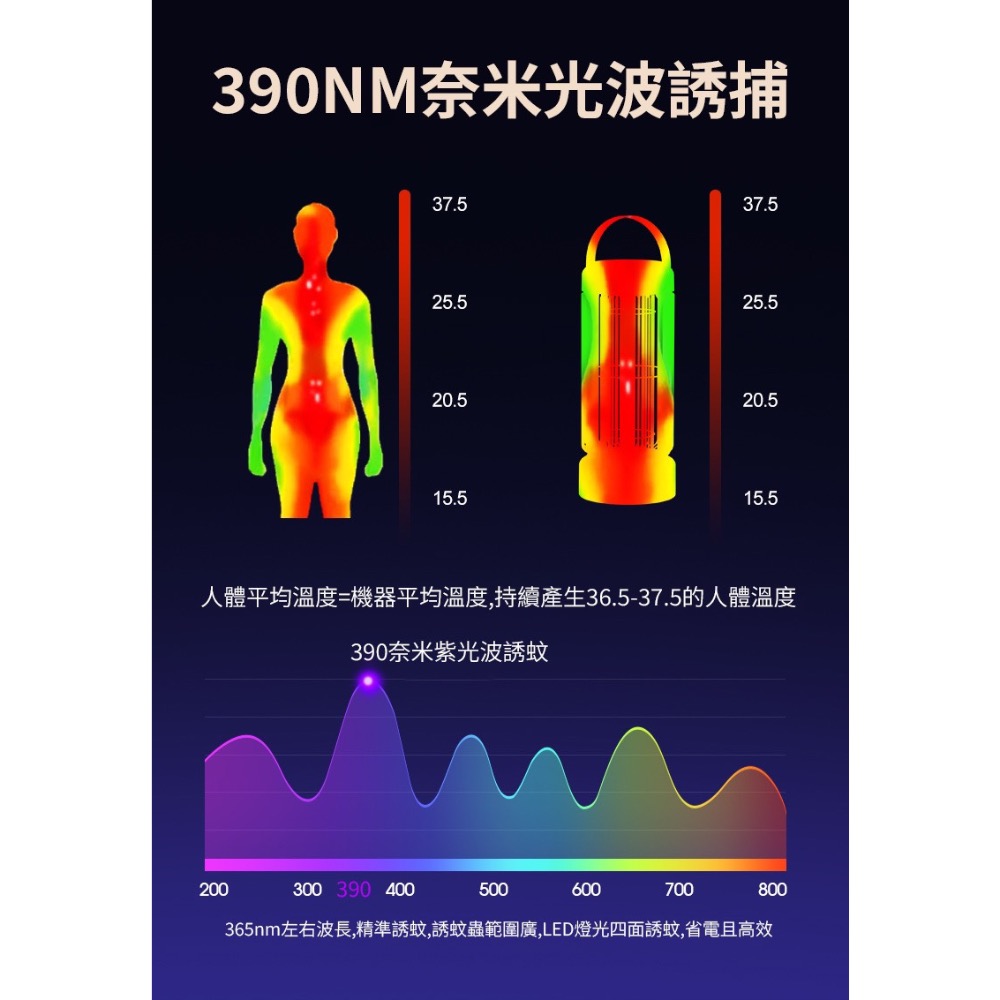 現貨 ^ 利百代充電式  LED誘蚊捕蚊燈^-細節圖3