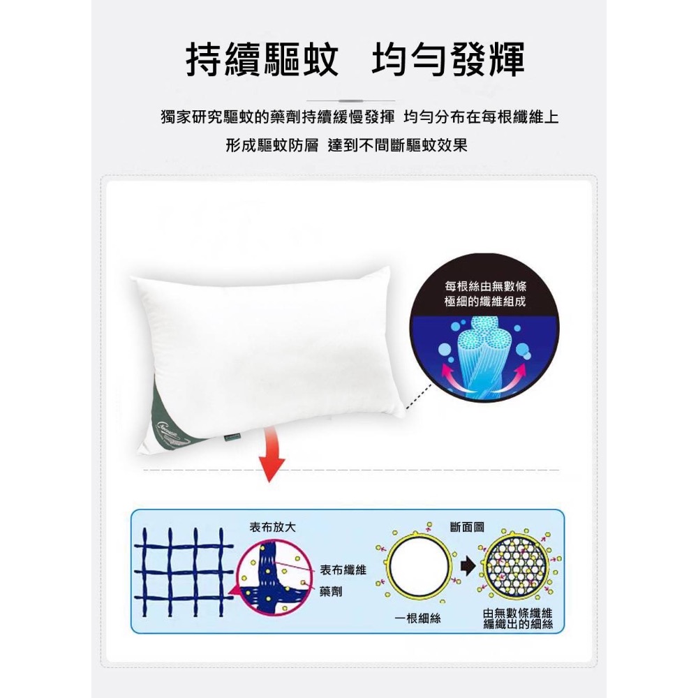 現貨 ^ 驅蚊防蟎護頸枕^-細節圖5