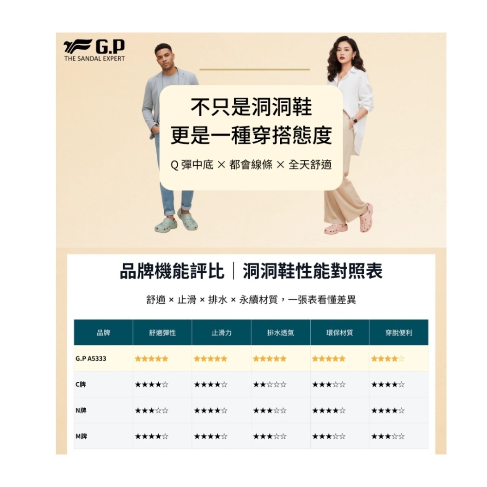 G.P洞洞鞋 洞洞鞋 男拖鞋 女拖鞋 沙灘鞋 防滑拖鞋 情侶拖鞋 輕量拖鞋 厚底拖鞋 夏天拖鞋 A5333-細節圖3