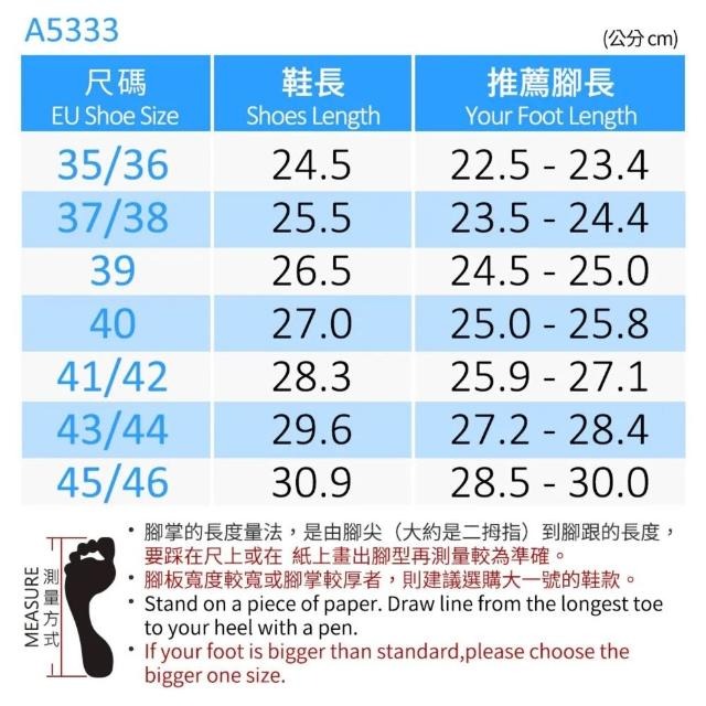 GP品牌 告別油滑跌倒 專業級強力防油止滑大底 排水洞洞鞋 廚師工作/居家休  A5338 AQUOS-細節圖2
