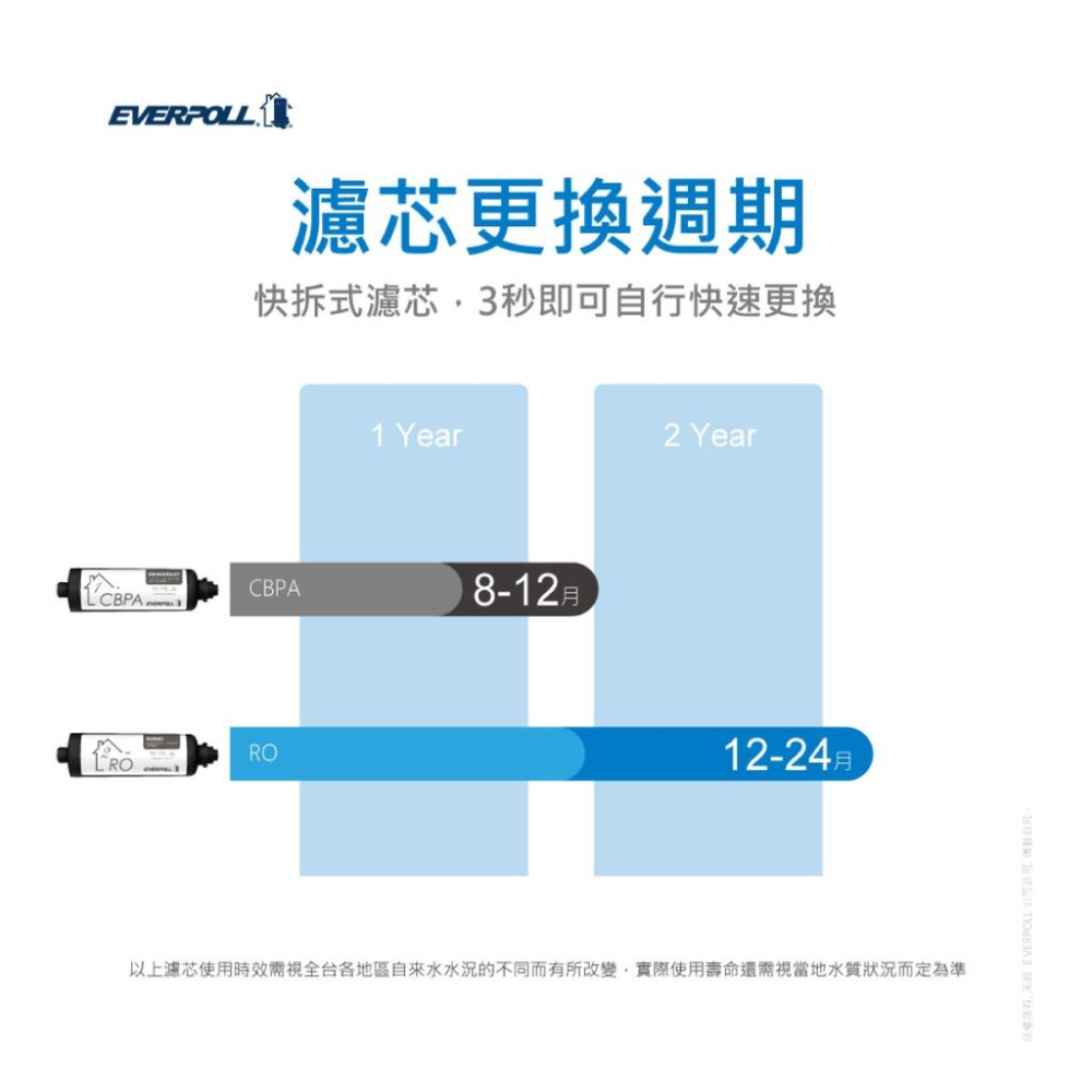 【EVERPOLL】 RO-800RO 逆滲透濾芯  RO-800G專用 RO800 800 RO 逆滲透濾芯-細節圖3