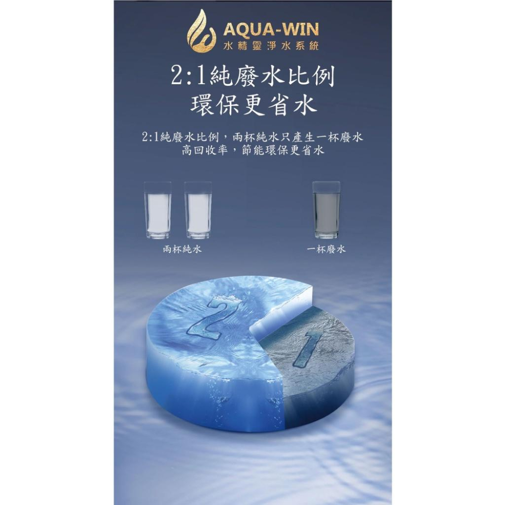 【水精靈淨水系統】AQUA-WIN AW-1901 500G直輸純水RO機  無桶式-細節圖6
