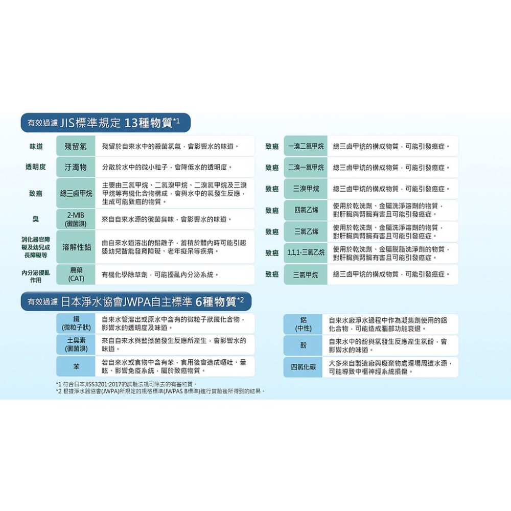 【Panasonic 國際牌】櫥下單道式淨水器TK-CB30 TKCB30 大山淨水-細節圖5