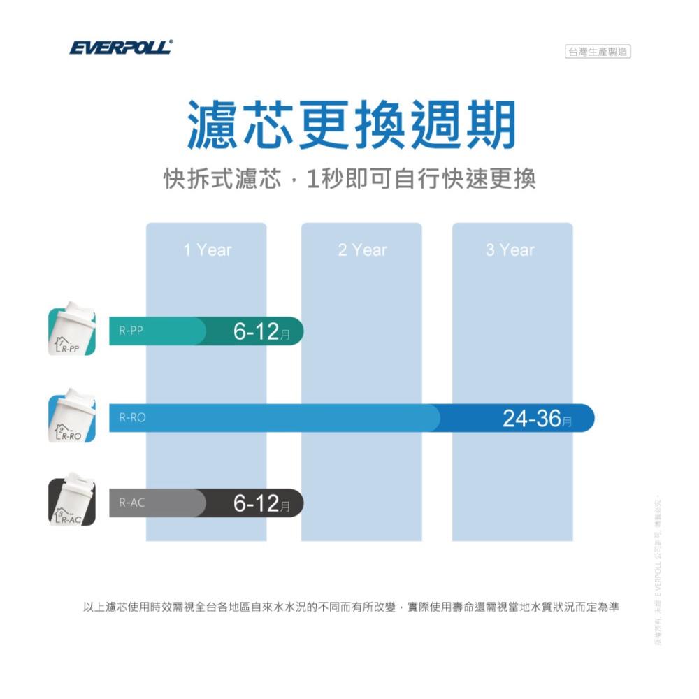 【EVERPOLL】 EVB-298-E廚下型雙溫UV觸控飲水機+RO 500升級RO 600+直出RO淨水器 大山淨水-細節圖9