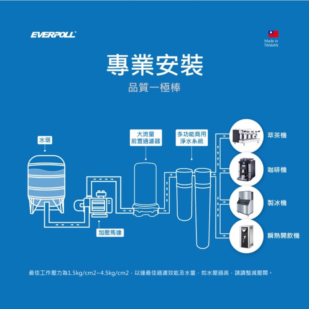 【EVERPOLL】CM2-MF330 CM2MF330 商用全效淨水系統 大山淨水-細節圖9