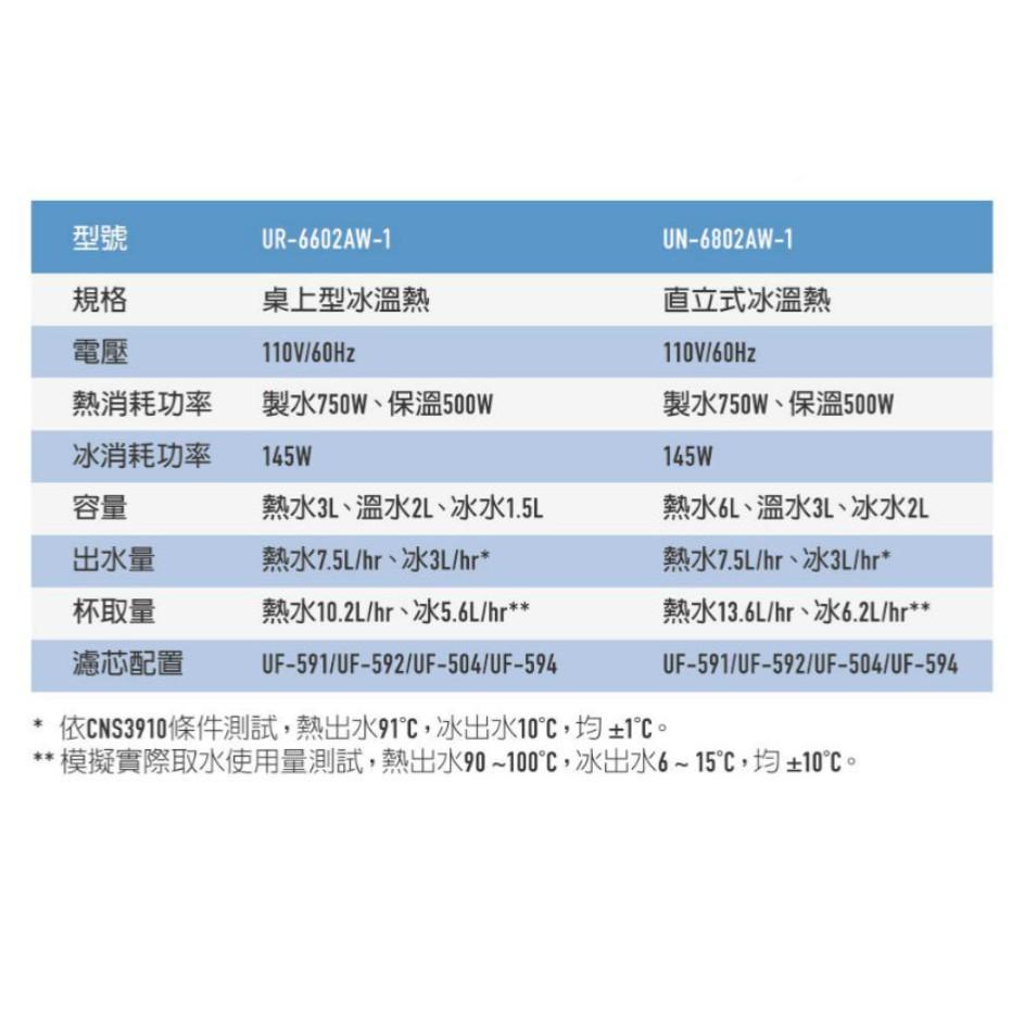 【賀眾牌】UN- 6802 AW-1 直立式極緻淨化冰溫熱飲水機 6802 贈濾芯 大山淨水-細節圖6