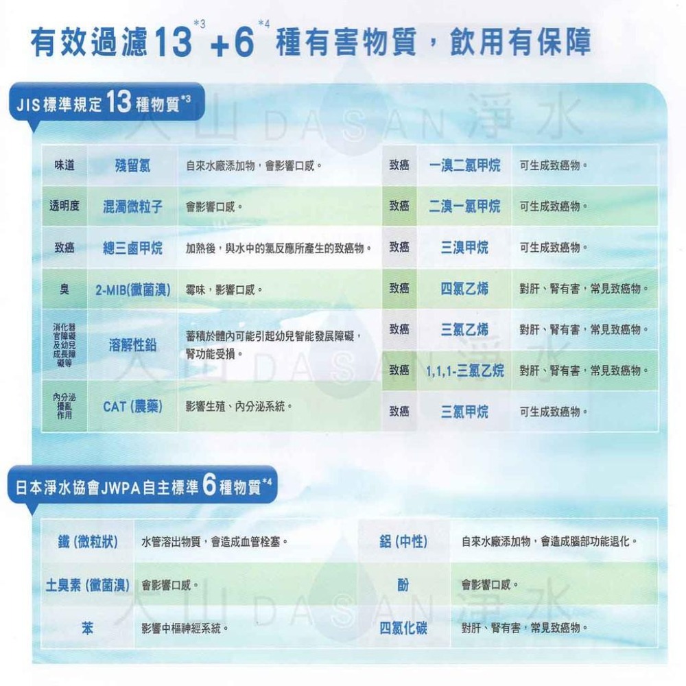 【國際牌】Panasonic TK-AS46C取代 TKAS43C 鹼性離子整水器 電解水專用 濾芯 濾心 單入裝-細節圖2