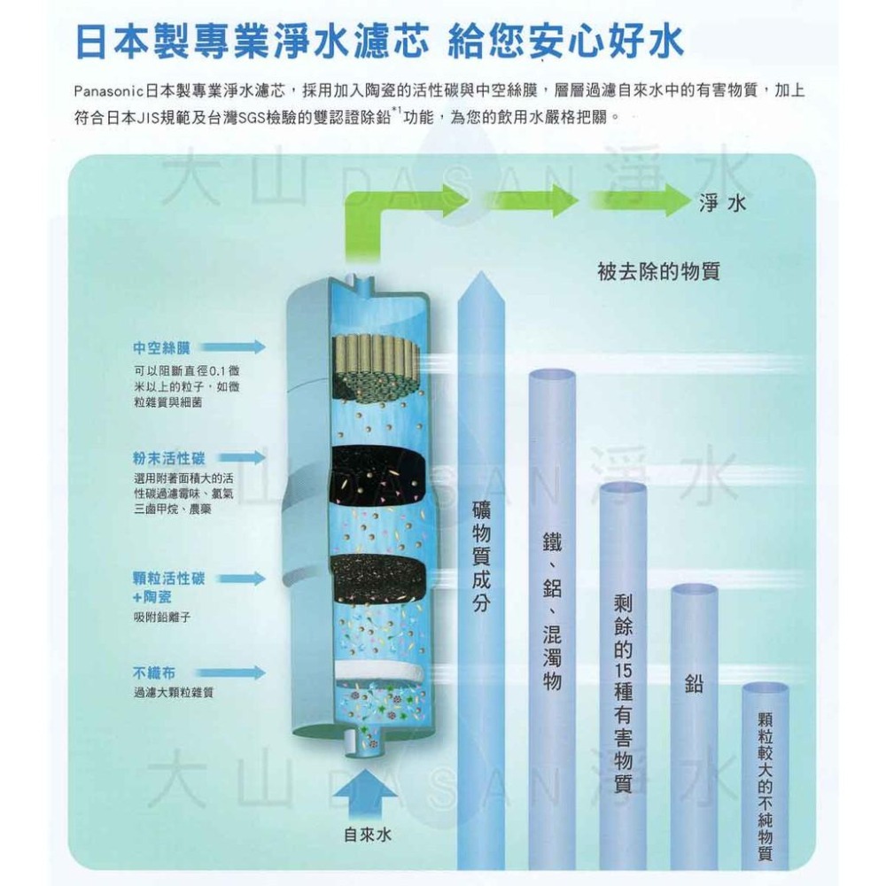 【國際牌】Panasonic TK-AS46C取代 TKAS43C 鹼性離子整水器 電解水專用 濾芯 濾心 單入裝-細節圖4