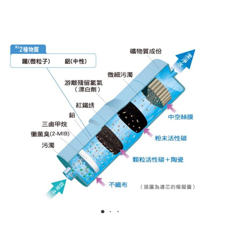 【國際牌】Panasonic TK-HS50-ZTA TK-HS50 HS-50 鹼性離子整水器 廚上型 電解水機-細節圖4