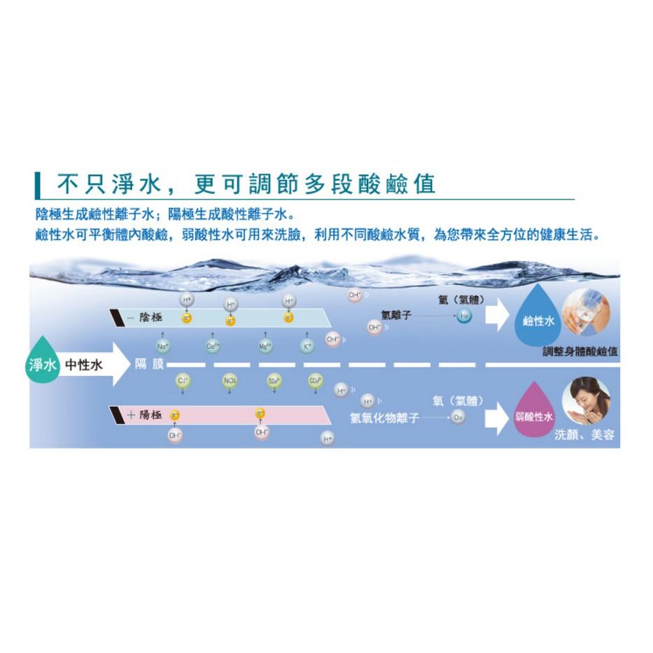 【國際牌】Panasonic TK-HS50-ZTA TK-HS50 HS-50 鹼性離子整水器 廚上型 電解水機-細節圖6