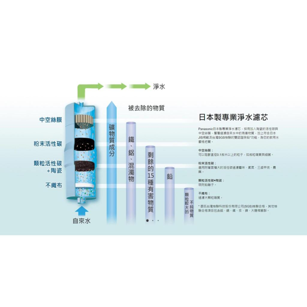 【國際牌】Panasonic TK-HS63-ZTA TK-HS63 鹼性離子整水器 廚上型 電解水機 大山淨水-細節圖3