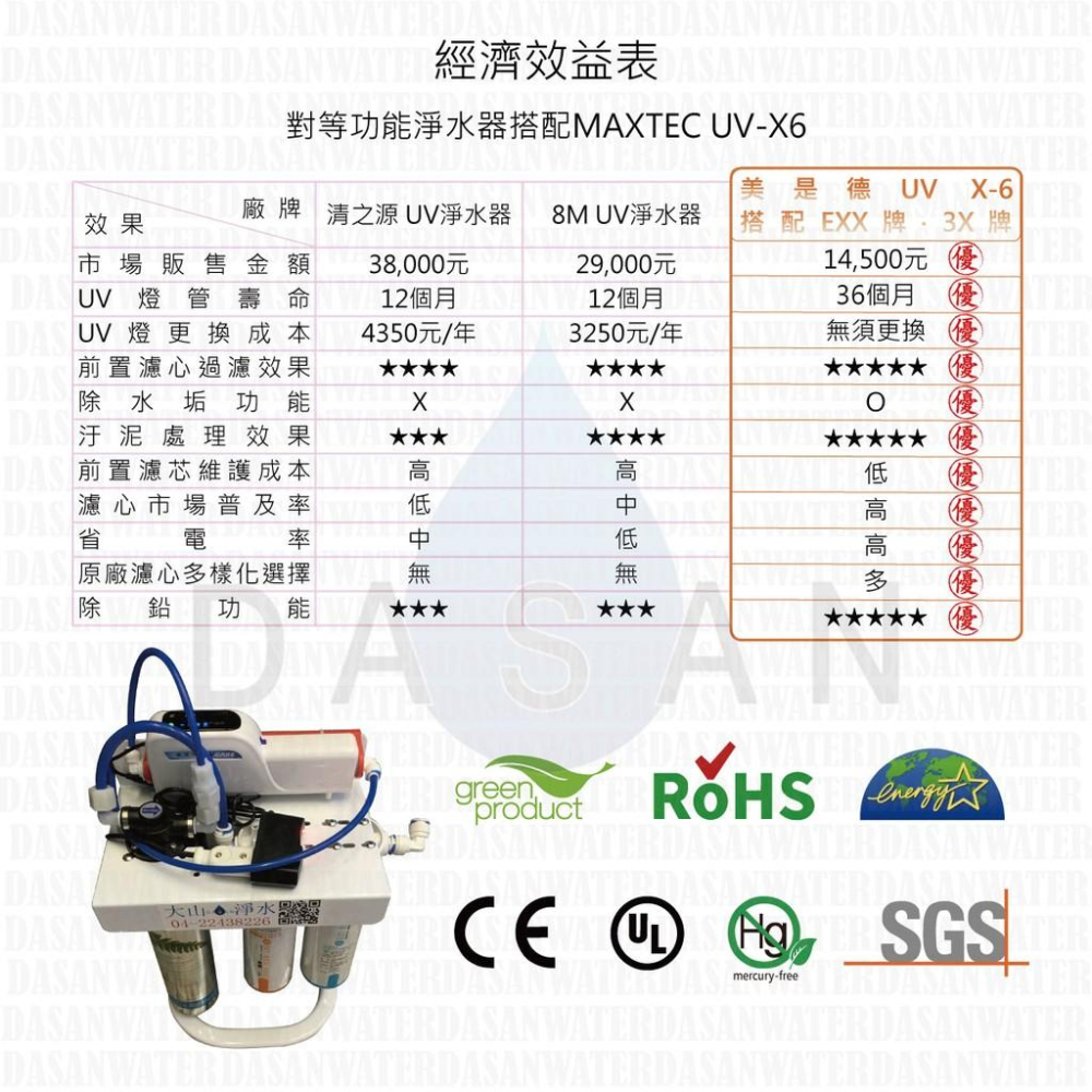 【美是德】 X-6 智能紫外線水殺菌器 免換耗材 高效節能 適用各品牌淨水器 飲水機 冰箱 營業用咖啡機 大山淨水-細節圖8