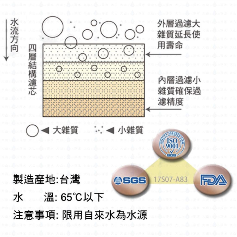 【EVERPOLL】EVB-F101 F101 10吋 1微米 PP 1MPP 濾芯 濾心 EVERPOLL 標準型-細節圖3