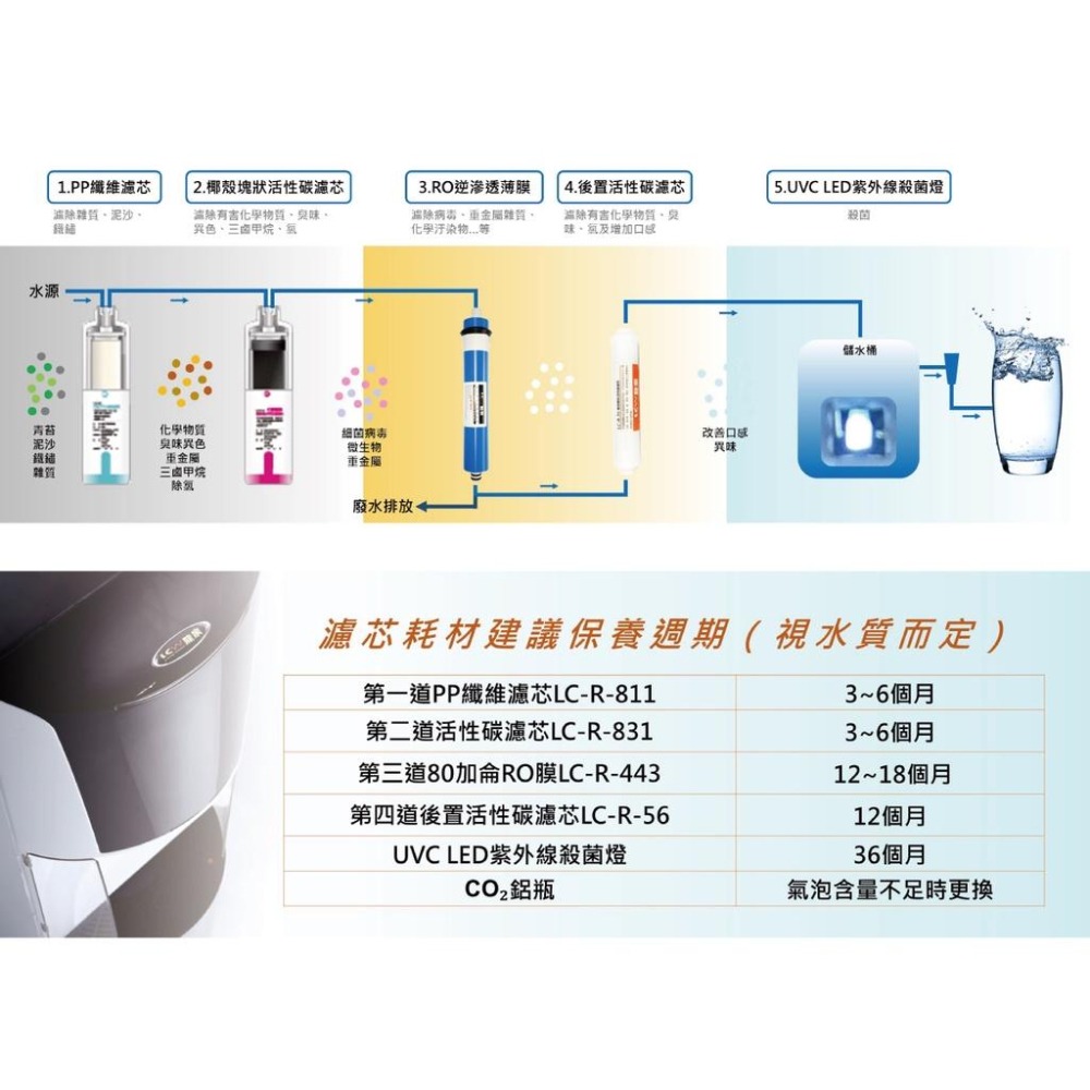 【LCW龍泉】LC-8871-1AB LC-8871-2AB LC-8871 8871桌上型氣泡水飲水機 時尚白 典雅紅-細節圖5