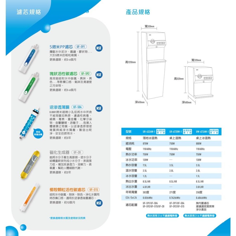 【賀眾牌】UR-632AW-1 UR-632AW 632AW 智能型冰溫熱直立式RO 磁化 飲水機 贈濾心 大山淨水-細節圖6