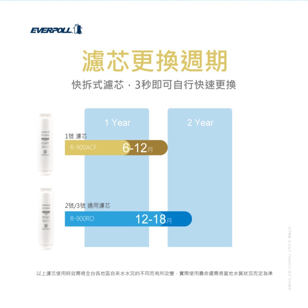 【愛科 EVERPOLL】RO - 900G 直出RO淨水器 閃耀白 900 RO機 淨水器 逆滲透 純水機-細節圖6