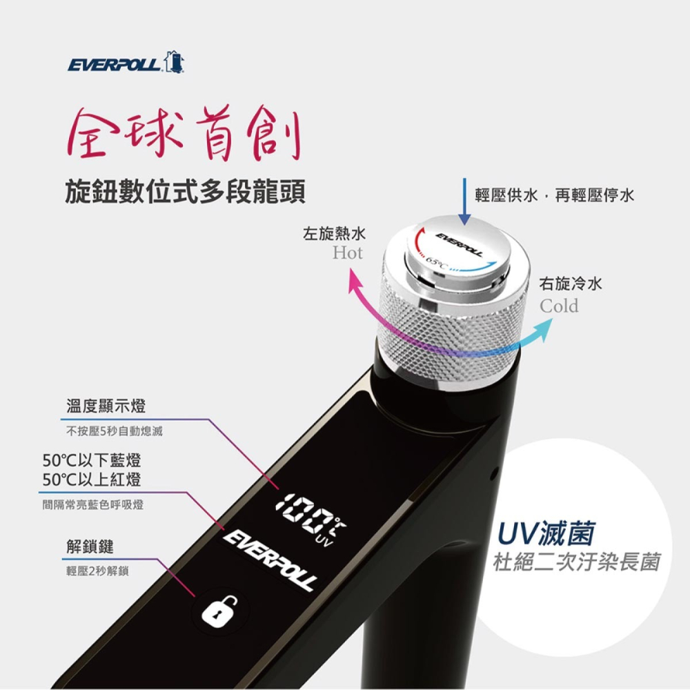 【愛科 EVERPOLL】EP-168 PLUS廚下型雙溫無壓飲水機+DCP-3000HA 經典複合淨水器-黑武士-細節圖2