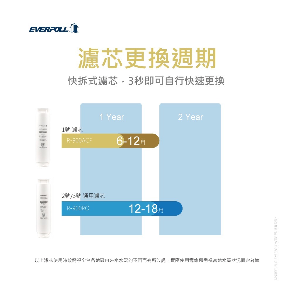 【愛科 EVERPOLL】R-900ACF複合式濾芯 900ACF 900 ACF 濾心 直出機 大山淨水 RO 逆滲透-細節圖5