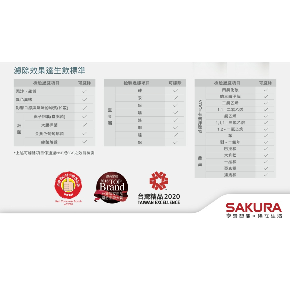 【櫻花 SAKURA 】P0782 快捷高效除鉛型淨水器-細節圖3