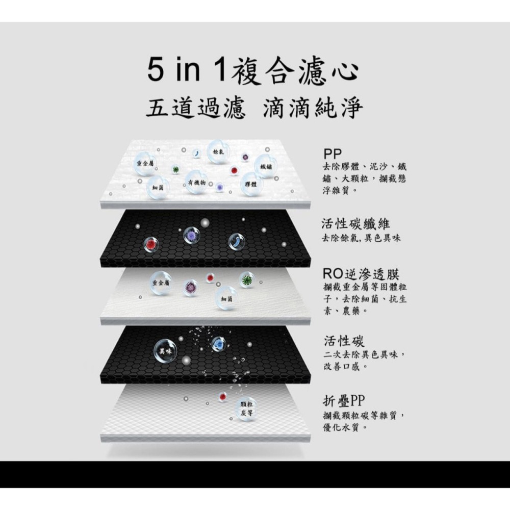 【水精靈 AQUA WIN】AW-600 廚下型淨熱一體RO機 淨水器 RO機 瞬熱機 飲水機 大山淨水 600-細節圖5